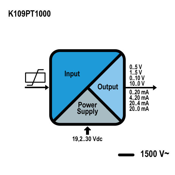 SENECA_K109PT1000extra