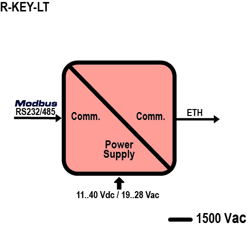 SENECA_R-KEY1